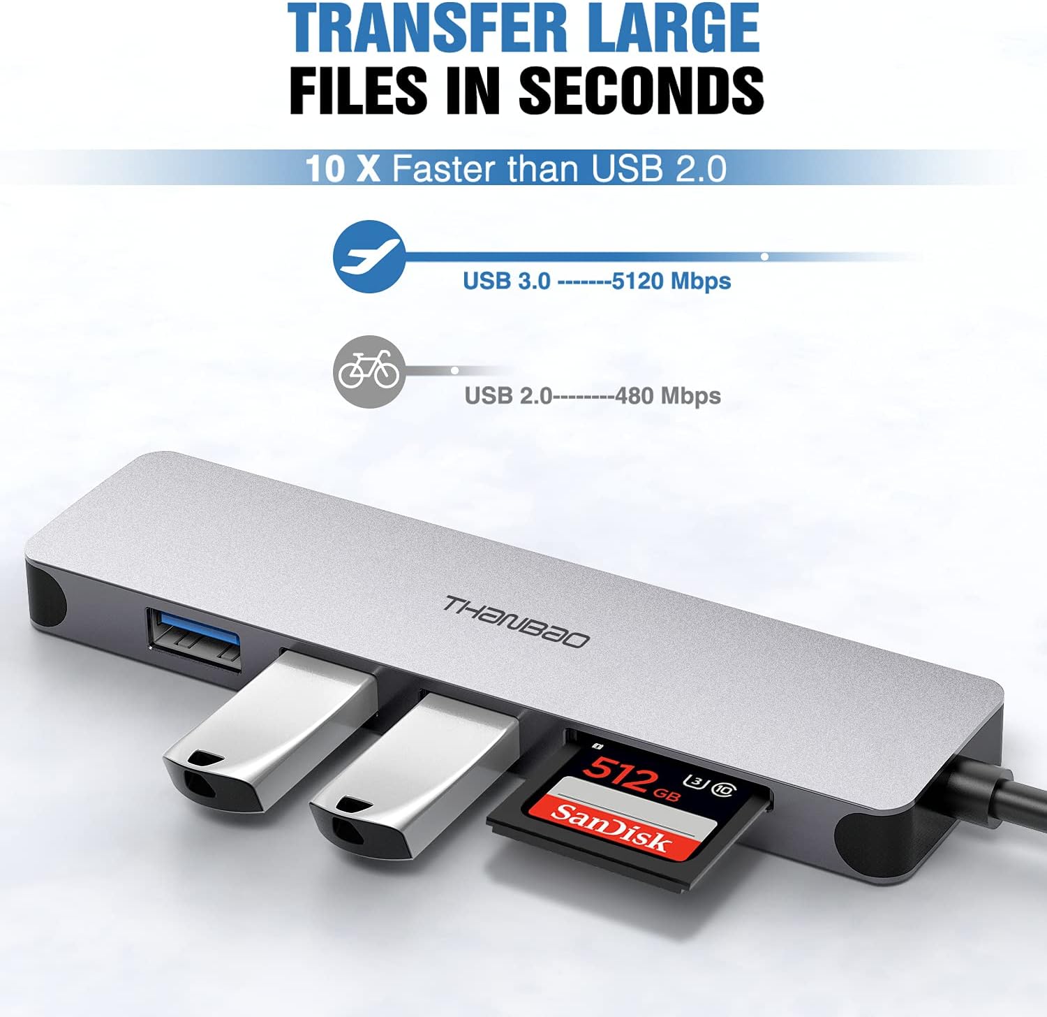 7-in-1 USB-C Hub setup