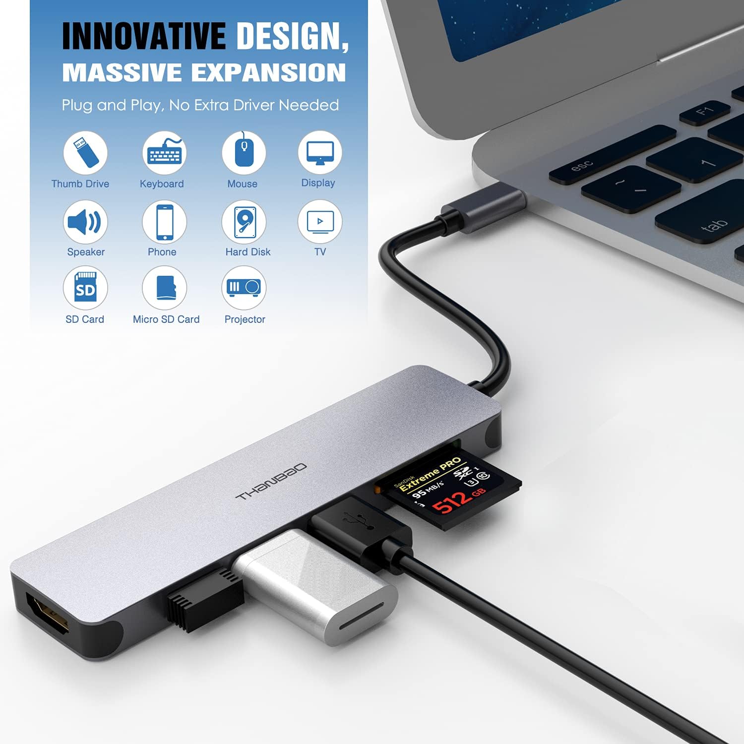 7-in-1 USB-C Hub ports