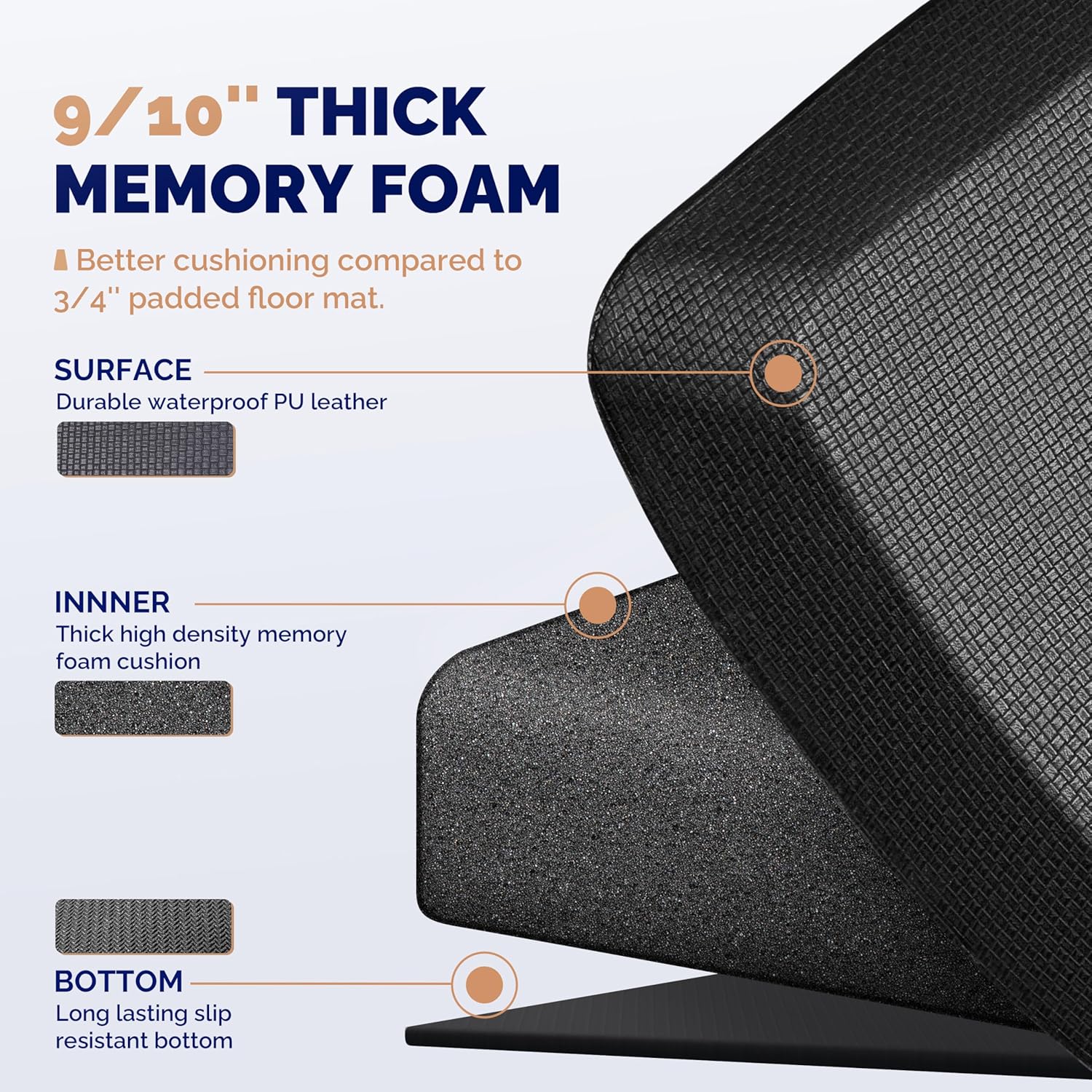 Anti-Fatigue Mat comfort